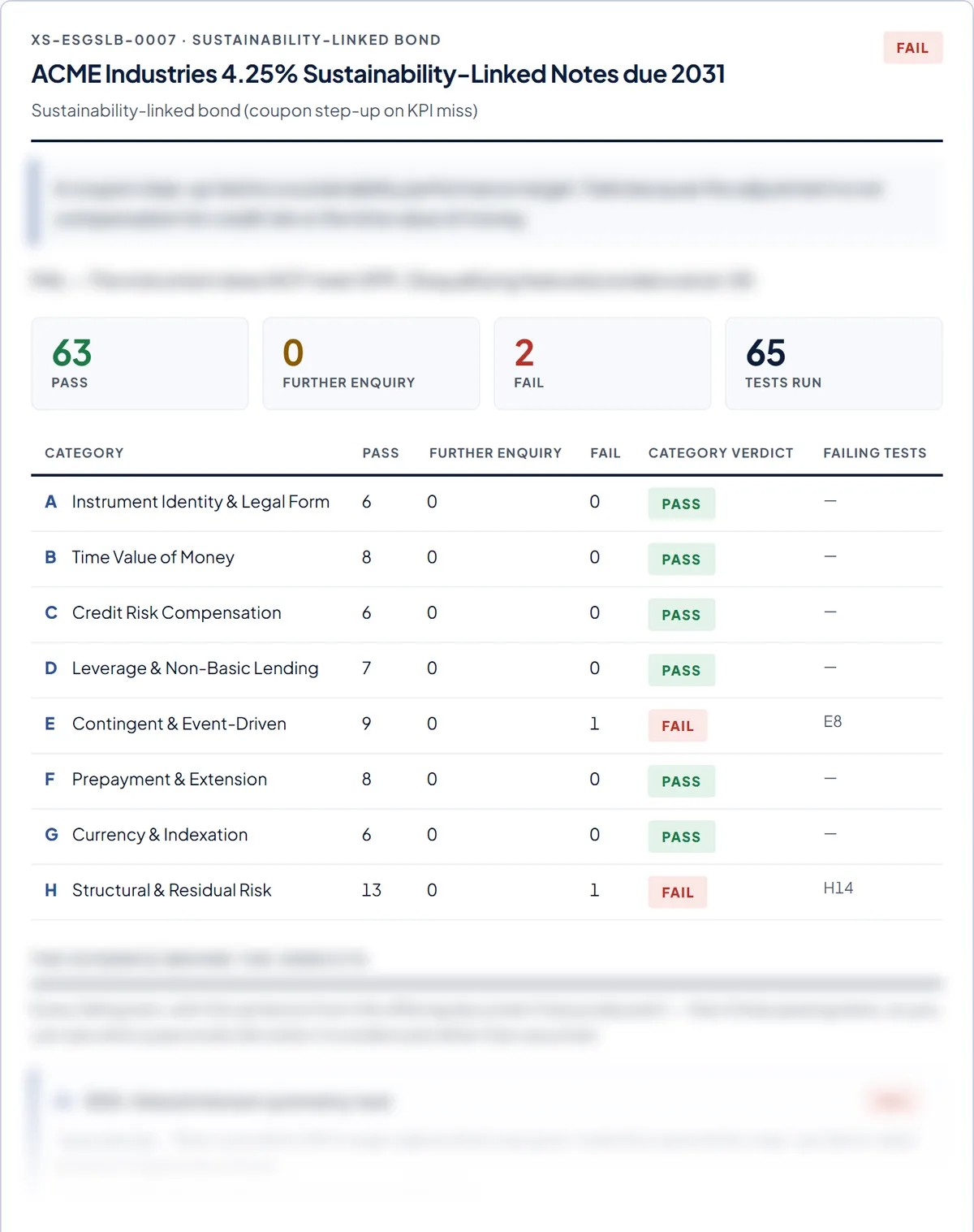 The Sustainability-linked bond worked example: its overall verdict, verdict counts and category table, with the evidence below blurred.